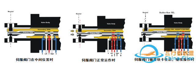 揭開波音737缺陷的意外，回顧東風航空517航班6.9里士滿空中險情-8635
