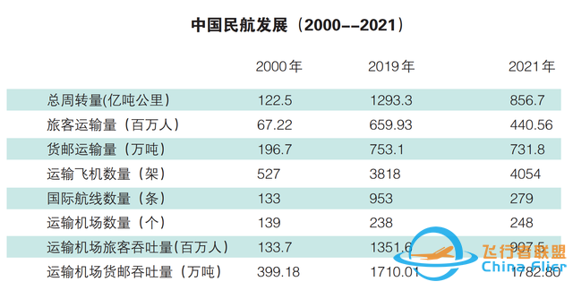 如何用“六化”法概括民用航空70%的雙碳路線和商機-194