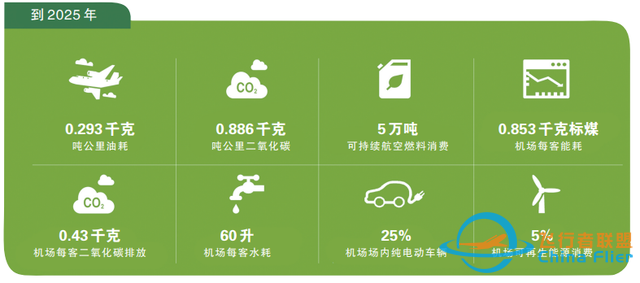 如何用“六化”法概括民用航空70%的雙碳路線和商機-5055