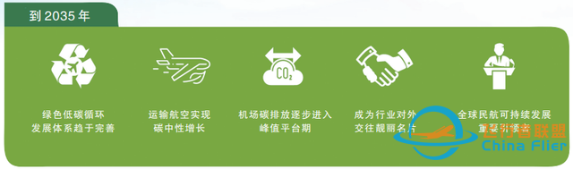 如何用“六化”法概括民用航空70%的雙碳路線和商機-3854