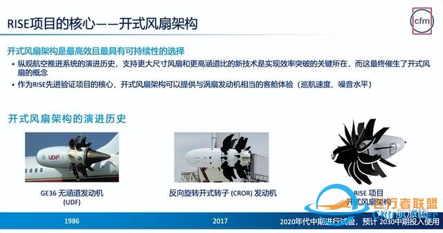 如何用“六化”法概括民用航空70%的雙碳路線和商機-2940
