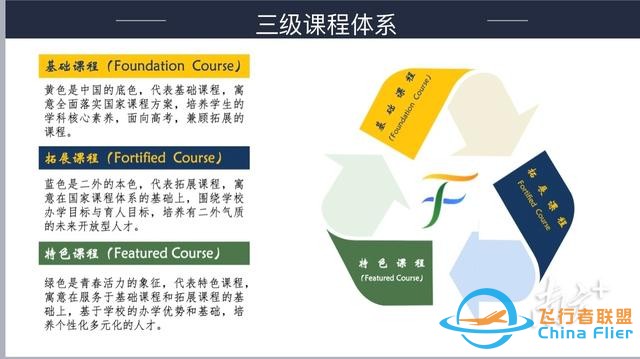 發(fā)展大航空人才！深圳首個普高自招航空班開班-6501