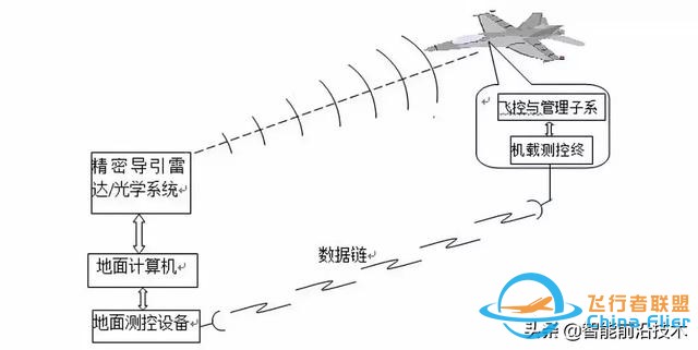 無人機｜現代軍用無人機及其飛行控制關鍵技術-3731