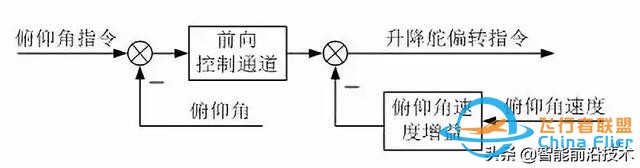 無人機｜現代軍用無人機及其飛行控制關鍵技術-7362