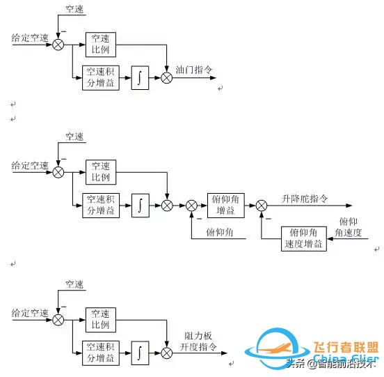 無人機｜現代軍用無人機及其飛行控制關鍵技術-6626