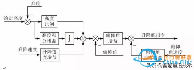 無人機｜現代軍用無人機及其飛行控制關鍵技術-8040