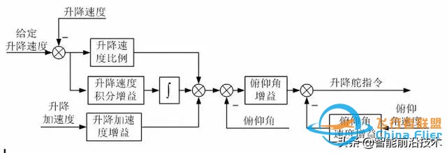 無人機｜現代軍用無人機及其飛行控制關鍵技術-8254