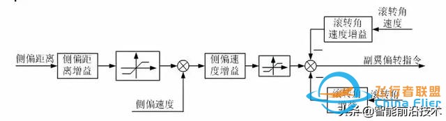 無人機｜現代軍用無人機及其飛行控制關鍵技術-3818