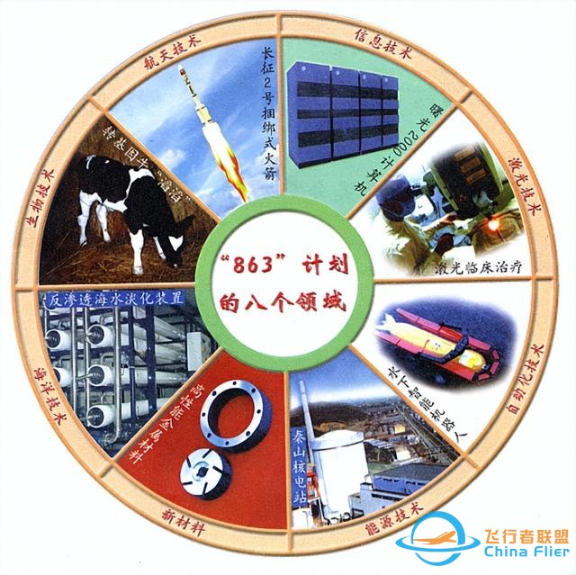 高超導彈屢戰屢敗，美國還沒看清差距，中國的超車思路值得借鑒-3111