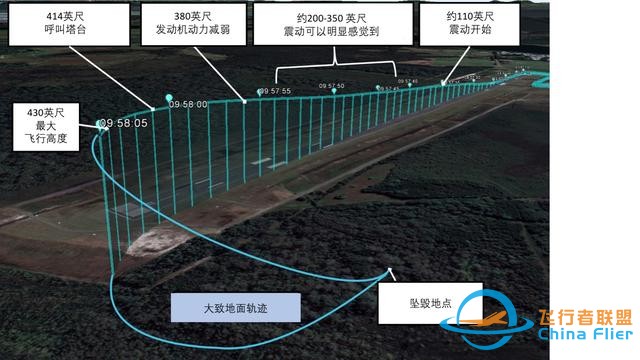 去年澳洲航校事故初步調(diào)查結(jié)果出爐-864
