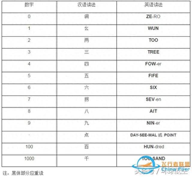 看《敦刻爾克》你應該知道的飛行知識-3554