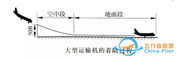「飛機的故事」飛行力學知識科普061期：飛機的著陸性能-754