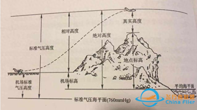 航空迷：航空航天知識科普之—什么是飛行高度及飛行高度的重要性-8705