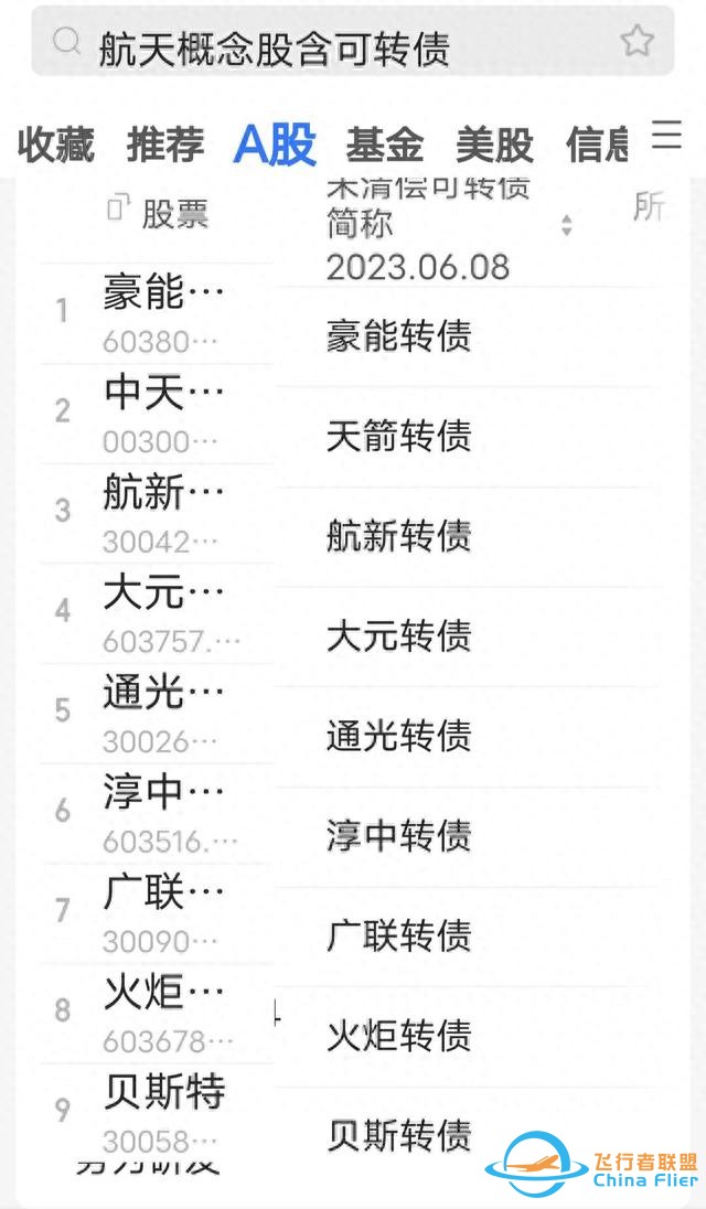 太空旅游要來了（附部分航空轉債）-4989