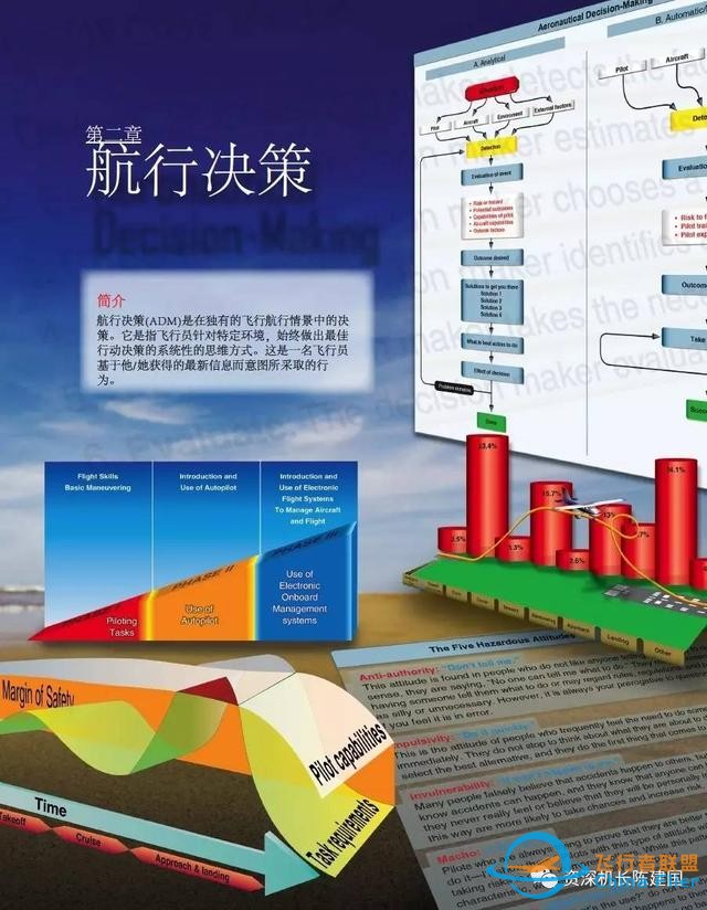 航空和飛行知識的寶典——《航空知識手冊》所剩不多了！-1710