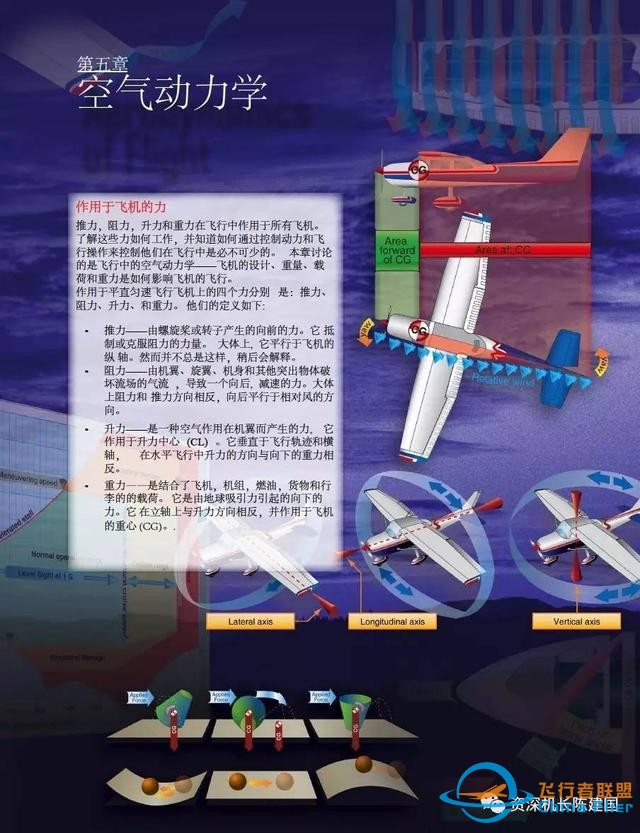 航空和飛行知識的寶典——《航空知識手冊》所剩不多了！-515