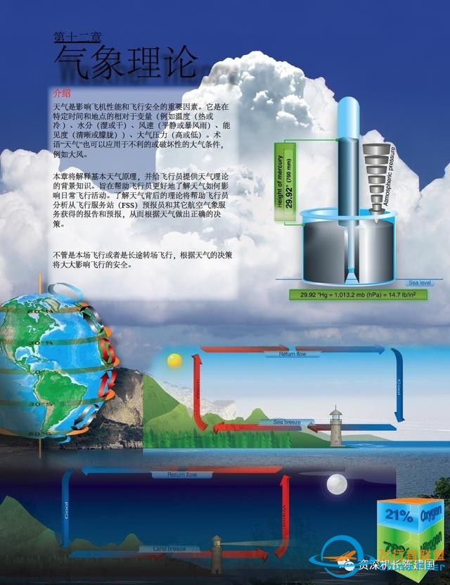航空和飛行知識的寶典——《航空知識手冊》所剩不多了！-7556