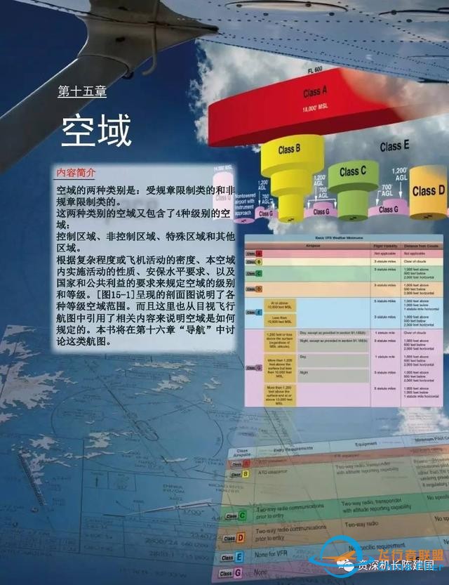 航空和飛行知識的寶典——《航空知識手冊》所剩不多了！-7259