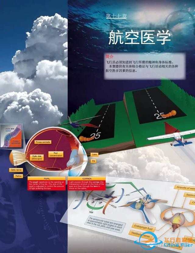 航空和飛行知識的寶典——《航空知識手冊》所剩不多了！-7552