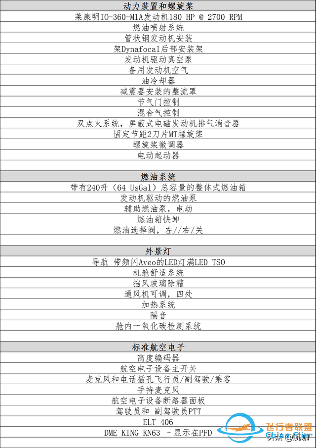 飛機評測：300萬級別4座輕型飛機“泰克南P2010”-459