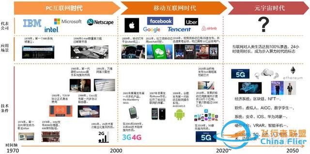 元宇宙深度報告，6層框架、4大賽道一文看懂 | 智東西內參-3635