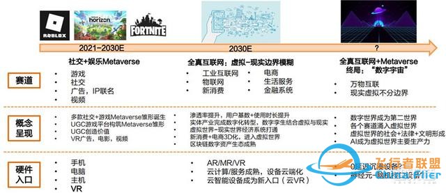 元宇宙深度報告，6層框架、4大賽道一文看懂 | 智東西內參-3515