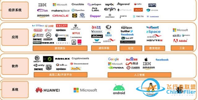 元宇宙深度報告，6層框架、4大賽道一文看懂 | 智東西內參-5857