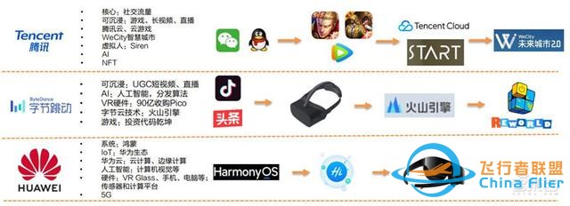 元宇宙深度報告，6層框架、4大賽道一文看懂 | 智東西內參-2216