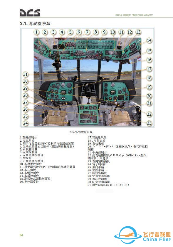 DCS Mi-8MTV2 米8直升機 中文飛行手冊 4.5駕駛艙-2384