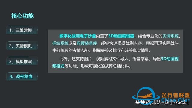 數字化戰訓電子沙盤（軟件版）-4838