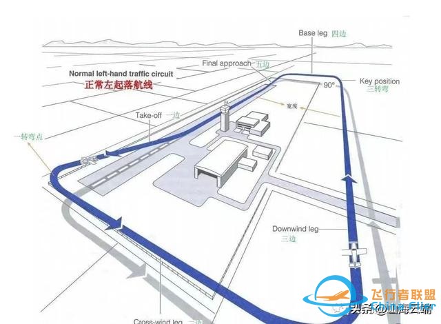 “五邊飛行”，一個值得你了解的科普知識。-7431