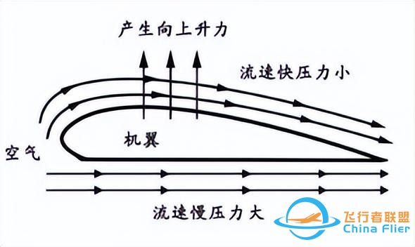 各種“飛行”蘊含的物理知識-9937