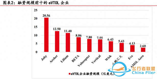低空經濟專題：eVTOL詳細拆解-9631