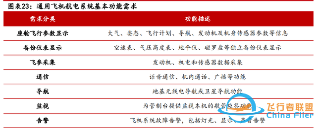 低空經濟專題：eVTOL詳細拆解-8818