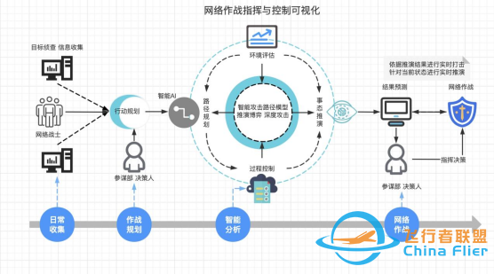 網(wǎng)絡攻防智能推導掛圖作戰(zhàn)解決方案-8487