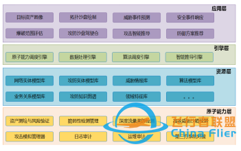 網(wǎng)絡攻防智能推導掛圖作戰(zhàn)解決方案-8589