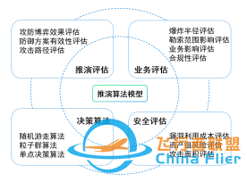 網(wǎng)絡攻防智能推導掛圖作戰(zhàn)解決方案-138