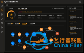 網(wǎng)絡攻防智能推導掛圖作戰(zhàn)解決方案-8481