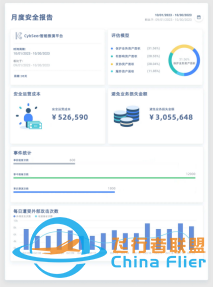 網(wǎng)絡攻防智能推導掛圖作戰(zhàn)解決方案-4066