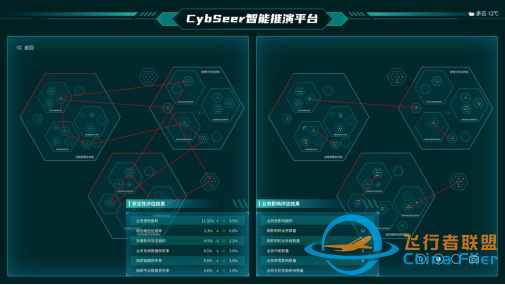 網(wǎng)絡攻防智能推導掛圖作戰(zhàn)解決方案-3464