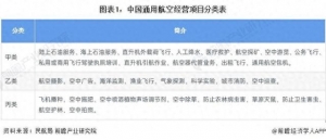 預(yù)見2024：《2024年中國通用航空行業(yè)全景圖譜》(附發(fā)展前景等)