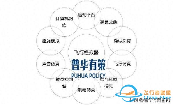 解讀：飛行模擬器行業(yè)發(fā)展背景、主要玩家及發(fā)展趨勢-7647