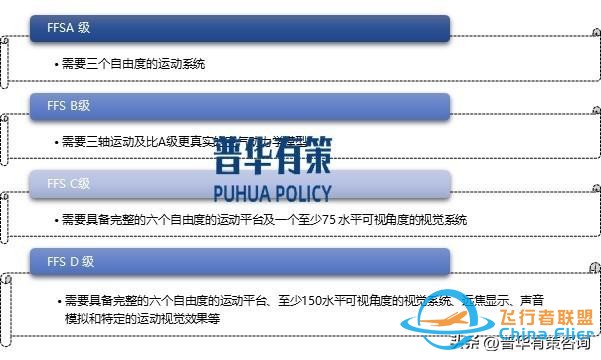 解讀：飛行模擬器行業(yè)發(fā)展背景、主要玩家及發(fā)展趨勢-4825