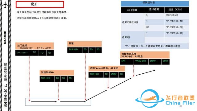 XP11 FF 波音767客機(jī) 6.2爬升有協(xié)議-7281