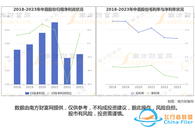 通用航空8大核心龍頭股分析，一篇文章梳理清楚-5309