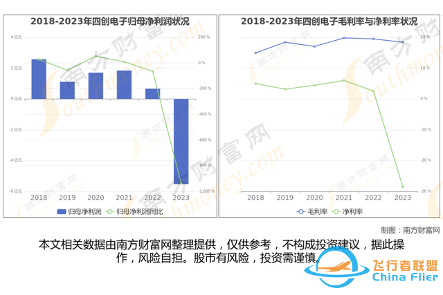 通用航空8大核心龍頭股分析，一篇文章梳理清楚-6140