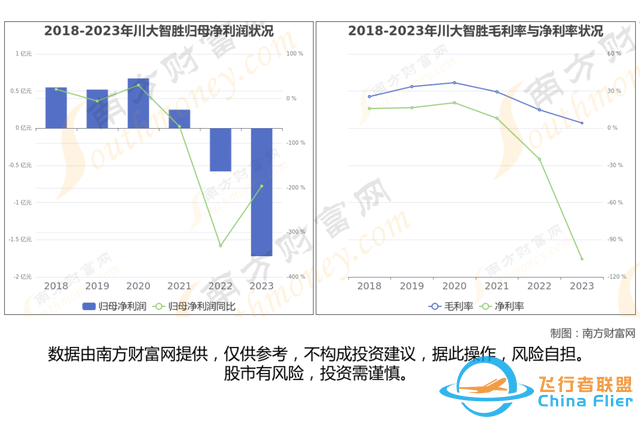 通用航空8大核心龍頭股分析，一篇文章梳理清楚-3199