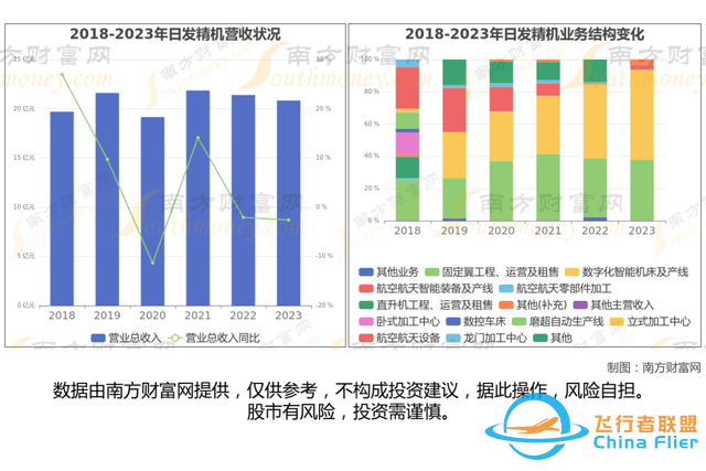 通用航空8大核心龍頭股分析，一篇文章梳理清楚-6622