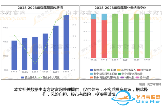 通用航空8大核心龍頭股分析，一篇文章梳理清楚-249