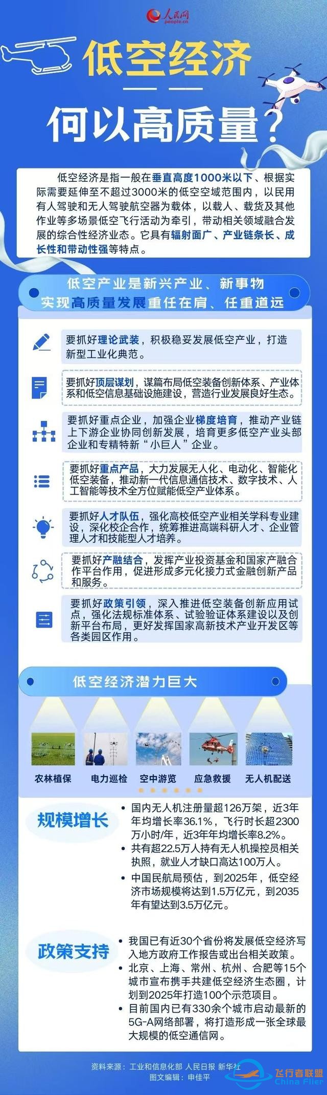 一圖讀懂｜低空經濟，何以高質量？-3825